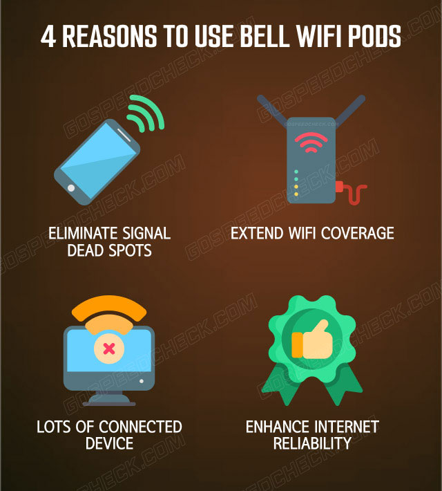 Bell WiFi Pods A Detailed Set Up Tutorial [SUPER EASY]